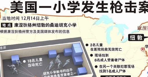美国公布小学枪击案遇难者名单图片