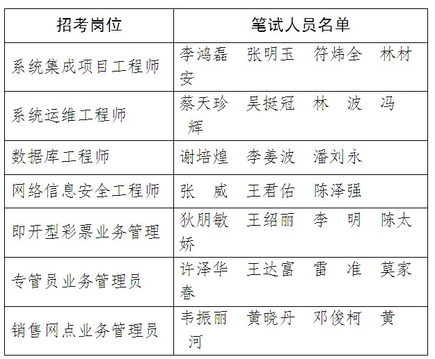 海南省体育彩票管理中心2012年招聘工作人员