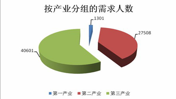 中国人口数量变化图_人口数量的激增
