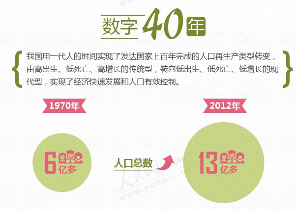 一张图读懂计划生育政策40年