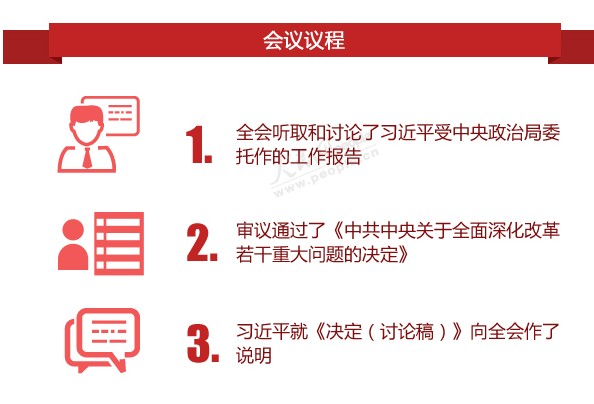 十八届三中全会怎么开