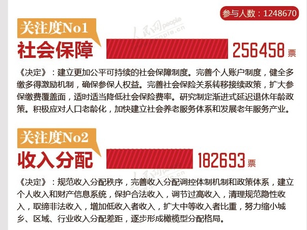 《决定》咋回应网民关注热点问题