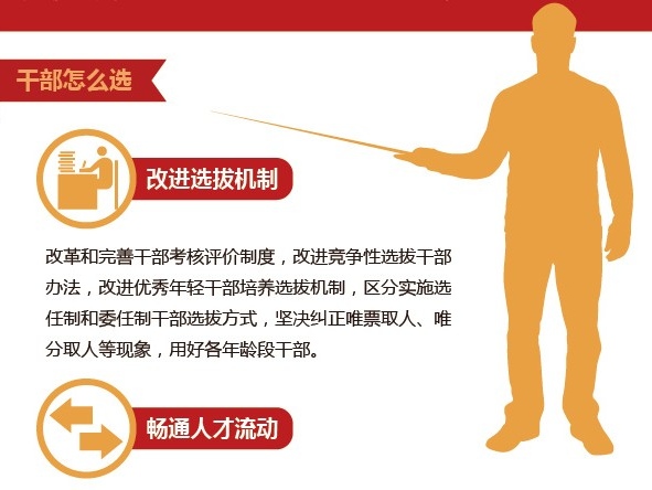 三中全会《决定》对干部的十大影响