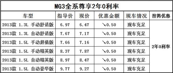 MG3ȫϵ20 ֳӦ