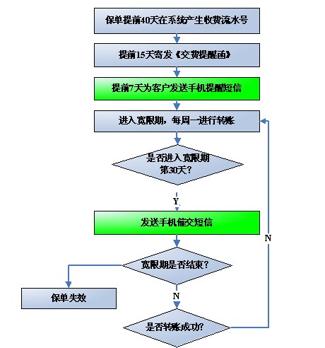 中国银行 转账收入(2)