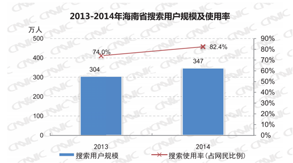 贫困生人均年收入_海南省人均年收入(3)