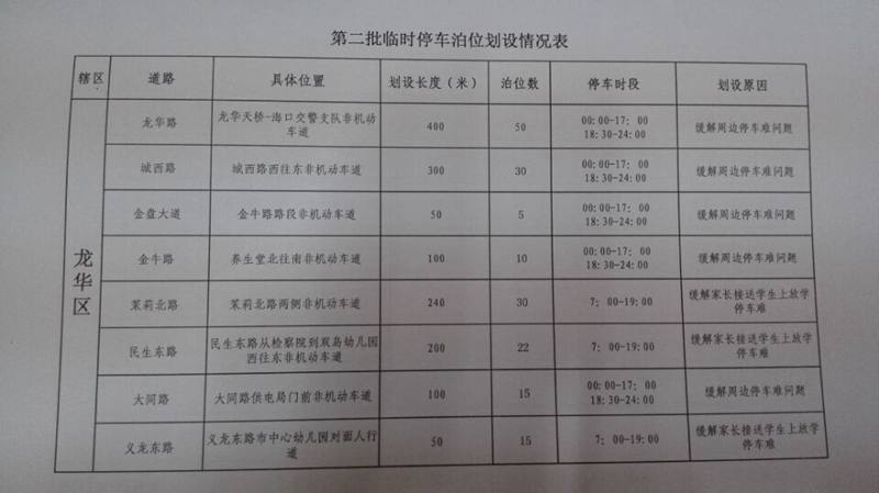 sذ
     

     
KGfAW[1500ӧKO]Բӡ^
         65WȡAO̱qfXvu@ĤGi|WxA~522餽FĤ@100aHW]I^ι]1000ӧKO{ɰyZAѮfFĤG@p200aHW]I^APɡANs]1500ӧKOyC    O̤FѨAfĤGHW]I^@p200aA䤤l17aAﰱI183ӡAl]DnOΤ@ΦaBHW]mμvTDqA諸]DnO@ΦaB󤣻ιHW]mêC