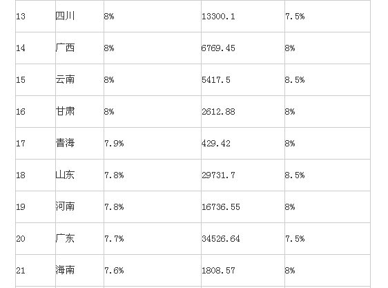 
     

     
~Wb~31٥GDP"Z"GnWt7.6%
         AU٥򤽥2015Wb~GDPZ桨A䤤25ٶ]Ĺ7%WtCyBQ{BѬzWtCeTA̰Wt11%QӶsBsB絥٥WtCC
    @~7aέpo2015~Wb~ꤺͲ`ȡ]GDP^ƾڥHӡAjhƬ٥wbέpxGDPƾڡC