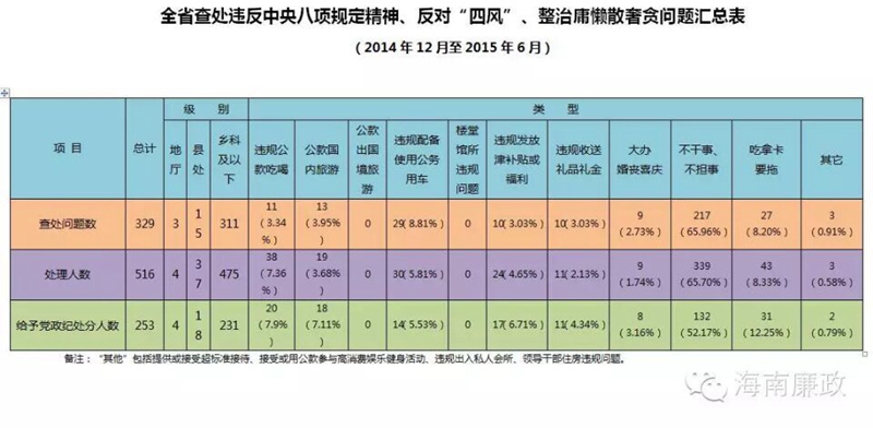 流出人口四项制度_修水县卫计委四制度开展区域协作打击 两非 行为(2)