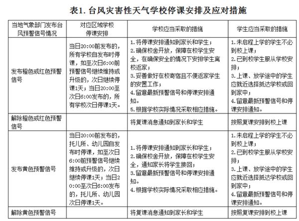 海南省制定台风暴雨天学校停课措施实施方案