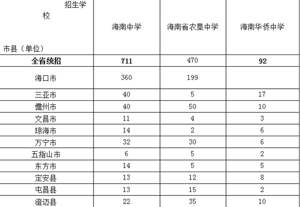 海南省各市县人口表_海南省各市县面值(2)