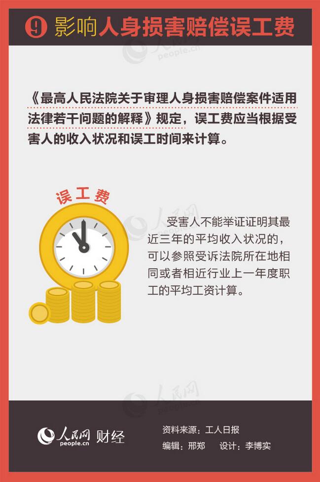 工资收入证明模板_平均工资收入