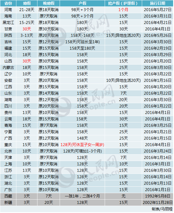 啊天人口修正_人口老龄化图片(3)