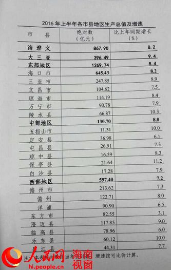 gdp2008_人均GDP比拼：9省超1万美元广东不及内蒙古