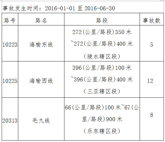 海南省人口总数_海南省人民检察院第二分院(2)