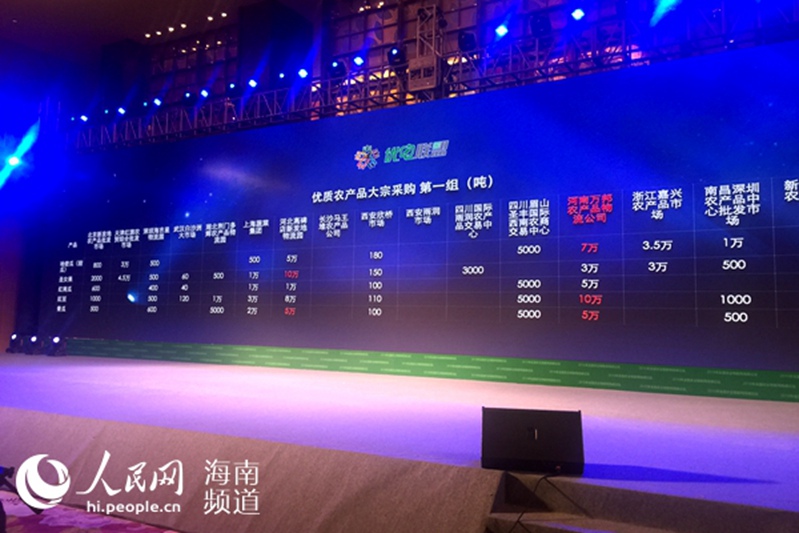 华西村人均收入_农产品人均出售量(2)