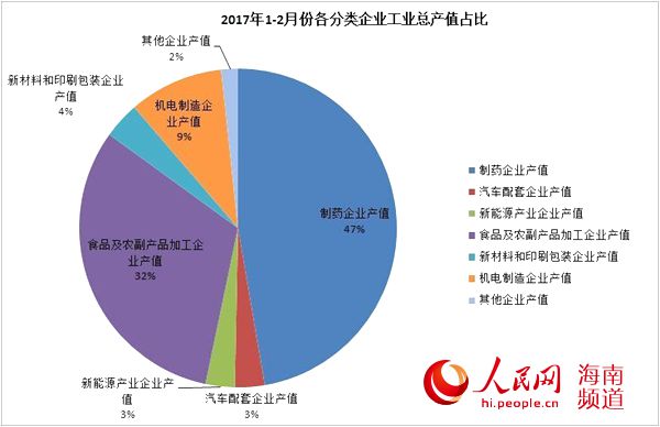 累计频率分布图_企业累计人均产值(3)
