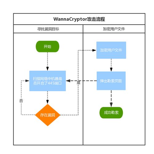 Java助理运营,java助理一般做什么工作