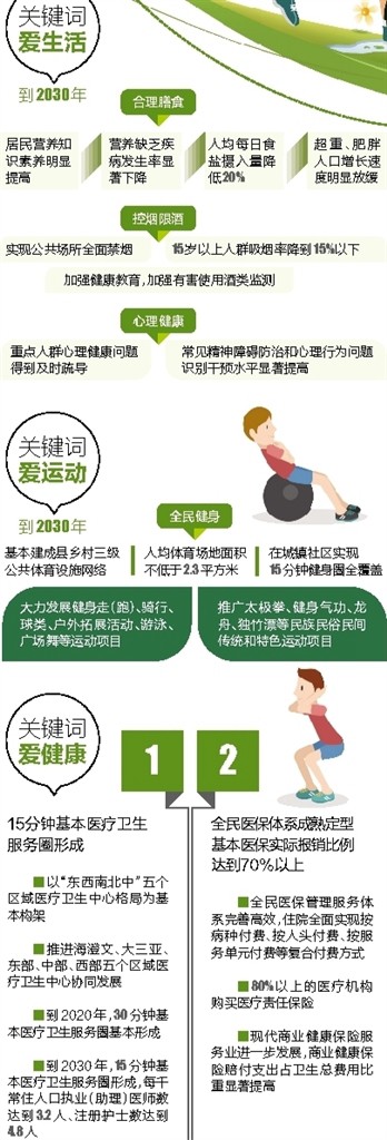 2030年海南人均预期寿命将达82岁--人民网海南