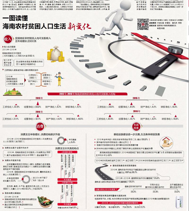华西村人均收入_海南省农村人均收入(2)
