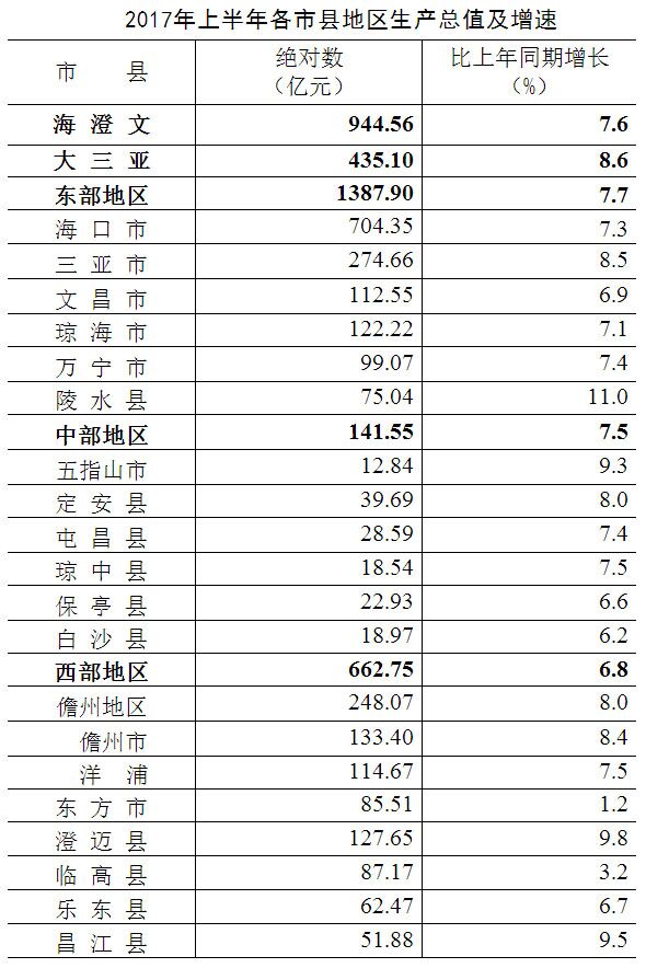 中国gdp经济增长图_2019年gdp增长7.5(2)