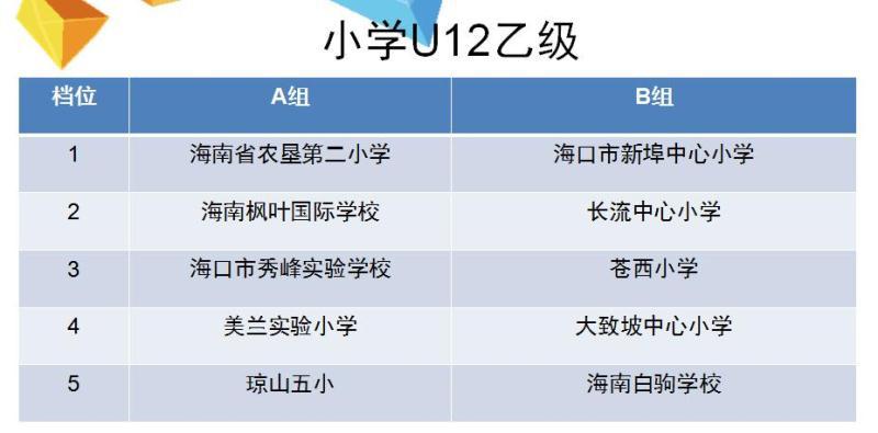 2017-2018海口校园足球联赛抽签结果出炉--人