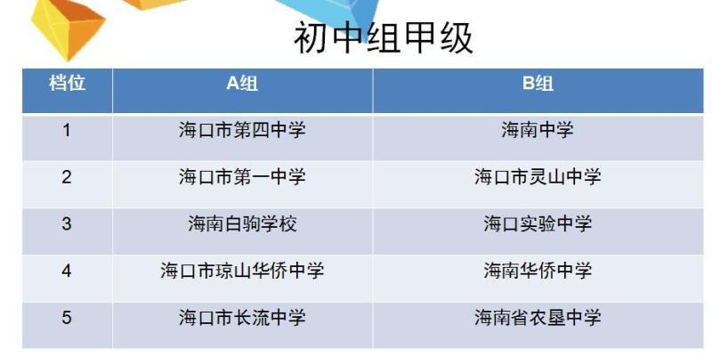 2017-2018海口校园足球联赛抽签结果出炉--人