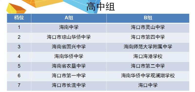 2017-2018海口校园足球联赛抽签结果出炉--人