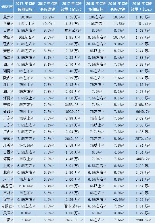 2017年海南人口和gdp_2017年海南统计公报：GDP总量4462亿常住人口926万附图表