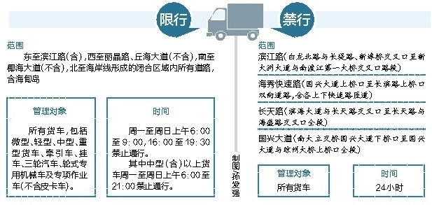 重庆市接触限行规定及注意事项「重庆道路限行规定及限行时间表」