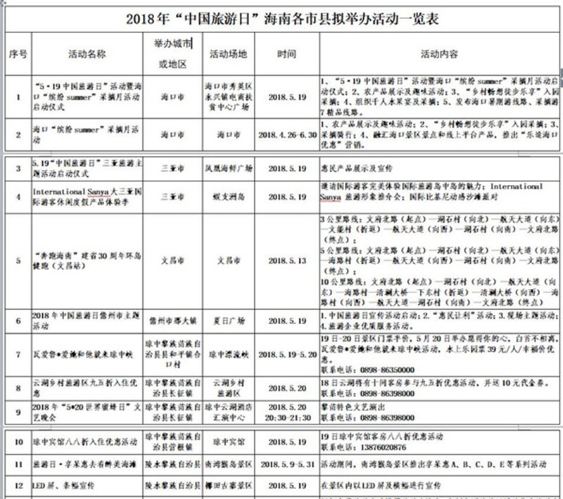 2018中国旅游日海南打造旅游盛宴推百项惠民