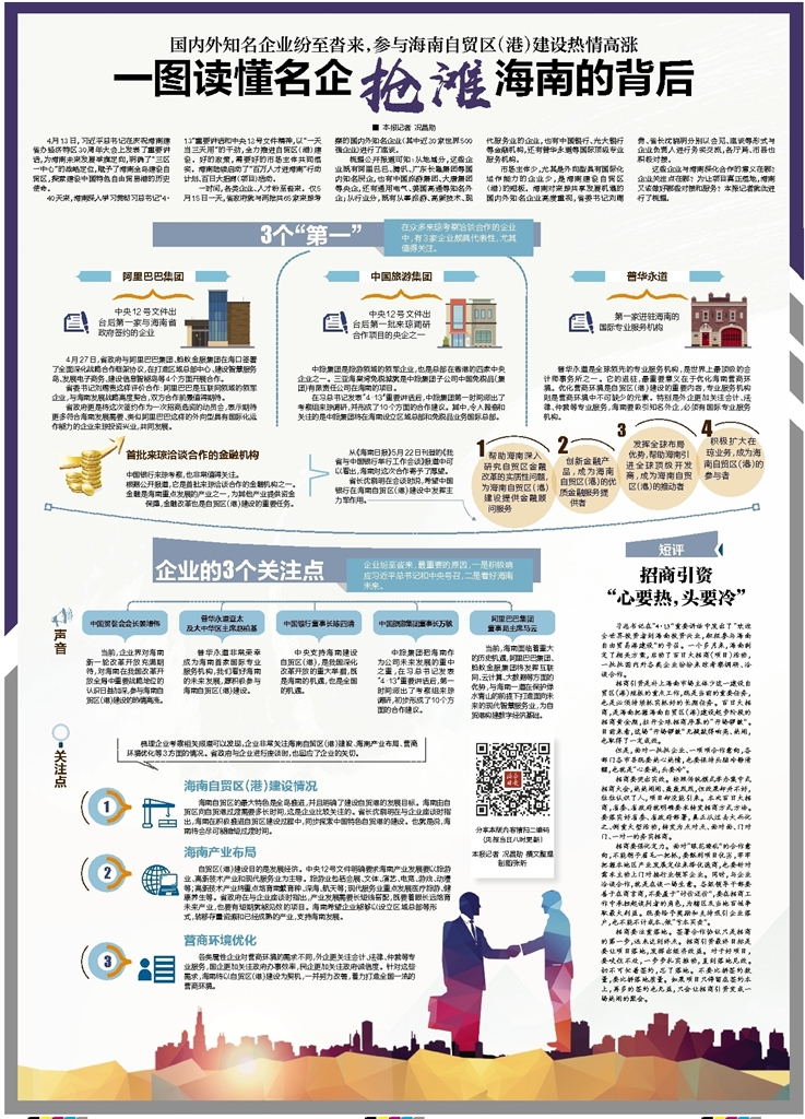解读知名企业抢滩海南的背后