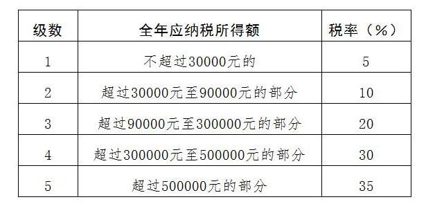 国税总局局长_海南国税收入(2)