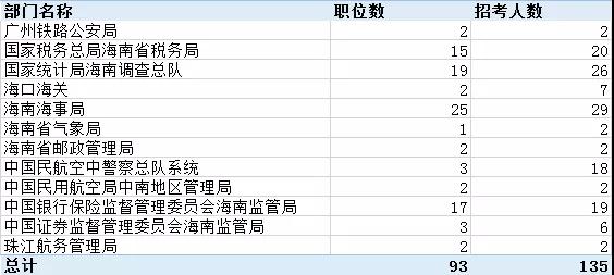 海南洋浦多少常住人口_海南洋浦地图(3)