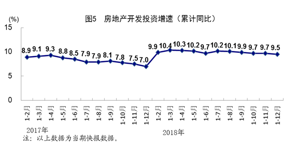 海南gdp增速