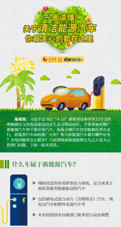 一圖讀懂海南清潔能源汽車發展規劃