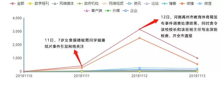 人民舆情：女童眼中被塞纸片校长回应被批校园霸凌该怎么破？
