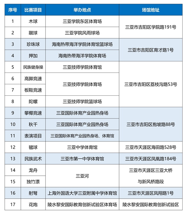 省七屆民族運動會競賽項目以及場館分配圖