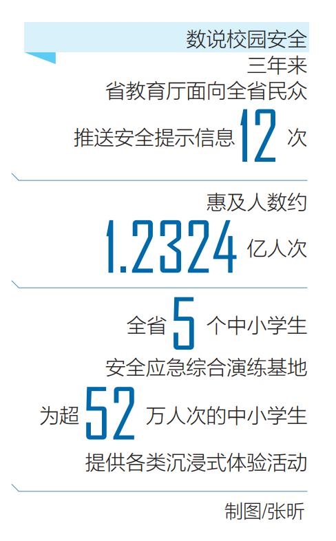 高德娱乐遭遇安然题目学生若何包庇己方？(图1)