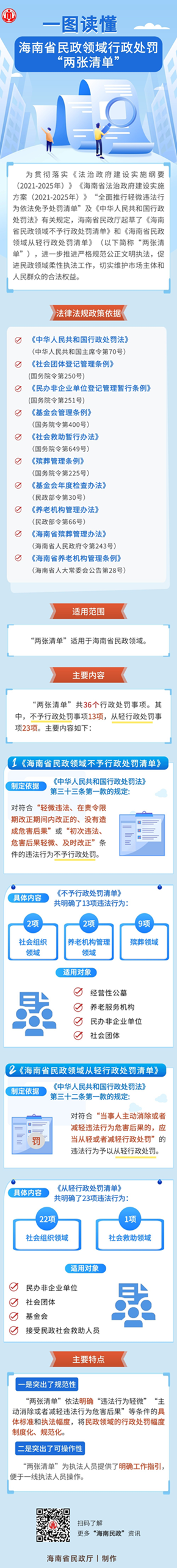 一圖讀懂《海南省民政領域行政處罰“兩張清單”》