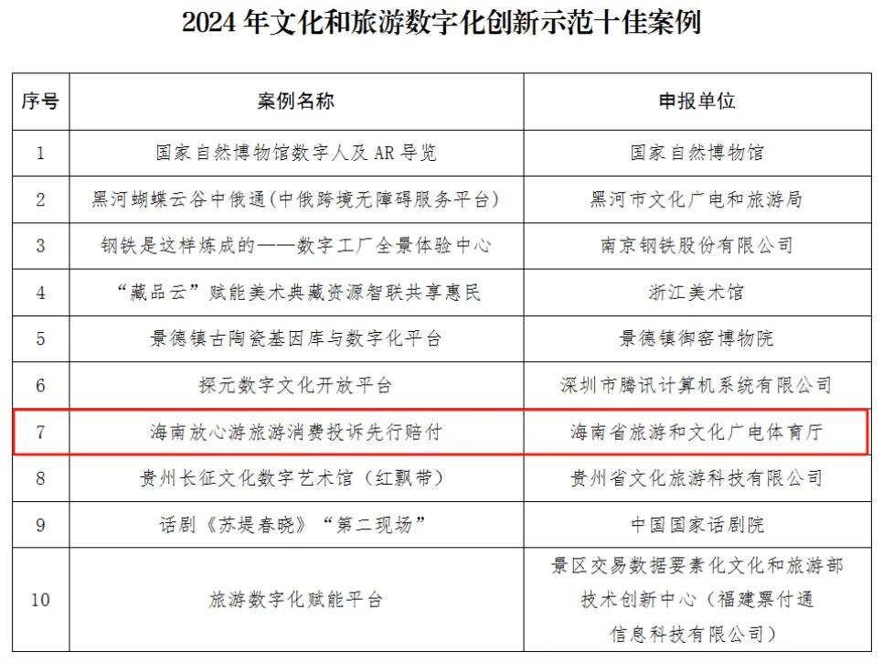 2024年文化和旅游數字化創新示范十佳案例。