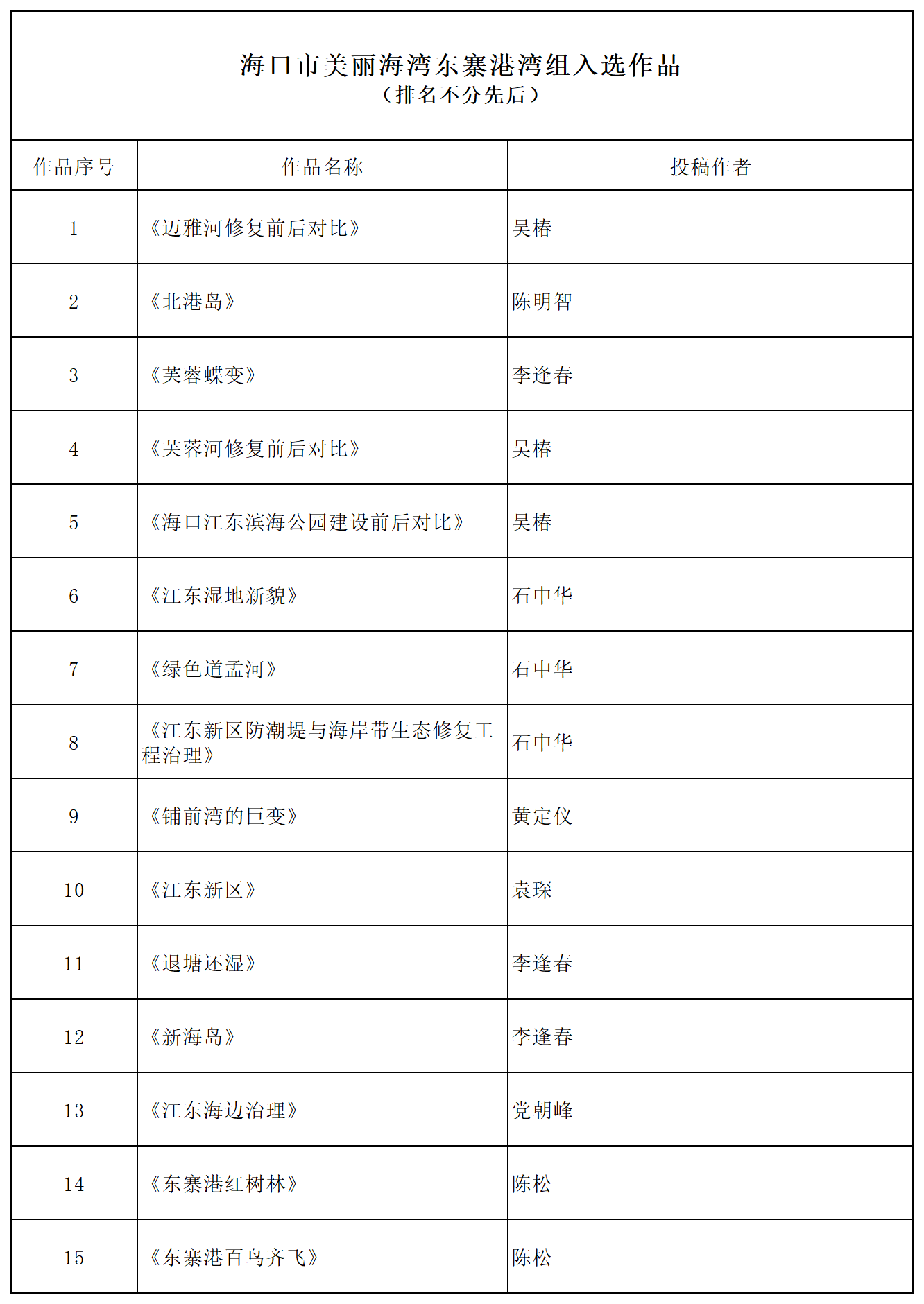 入选作品_东寨港湾(1)