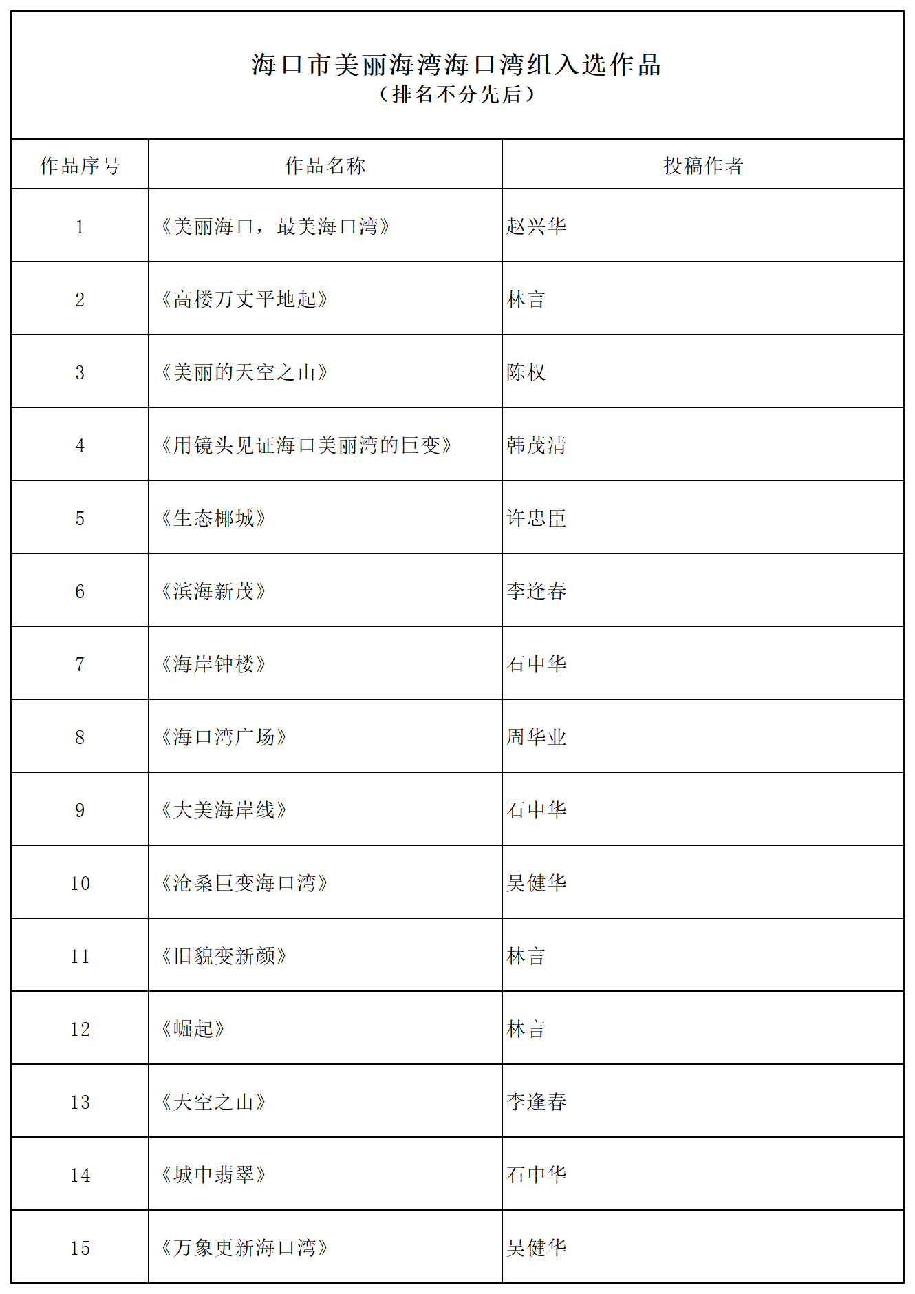 入选作品_海口湾(1)