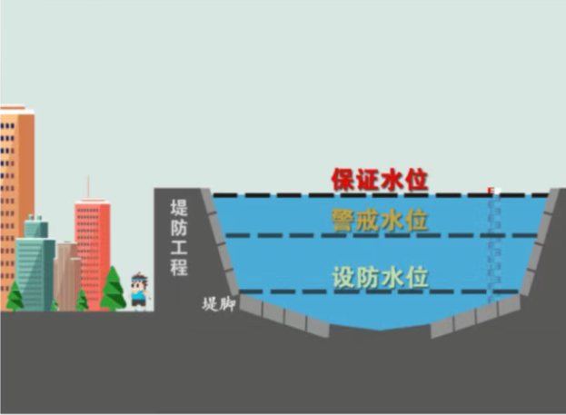 洪水超警该如何做