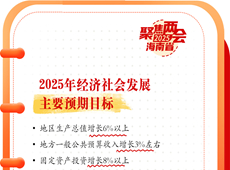 海南省政府工作报告笔记