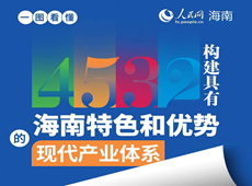 “4532”构建海南现代产业体系