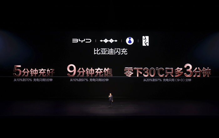 闪充技术中国造，比亚迪引领新能源汽车核心技术进步