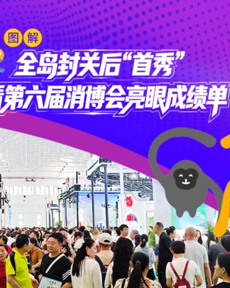 数看第六届消博会亮眼成绩单
