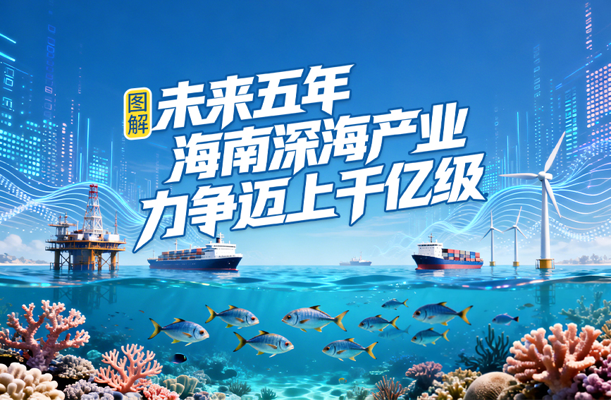 圖解 | 未來五年，海南深海產業力爭邁上千億級