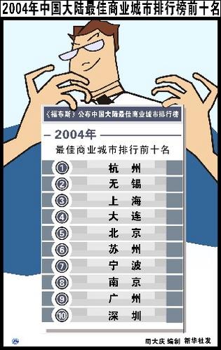朝鲜语排名